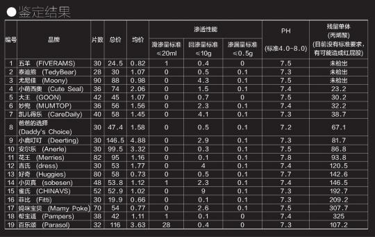 西游纸尿裤_西游纸尿裤_西游纸尿裤